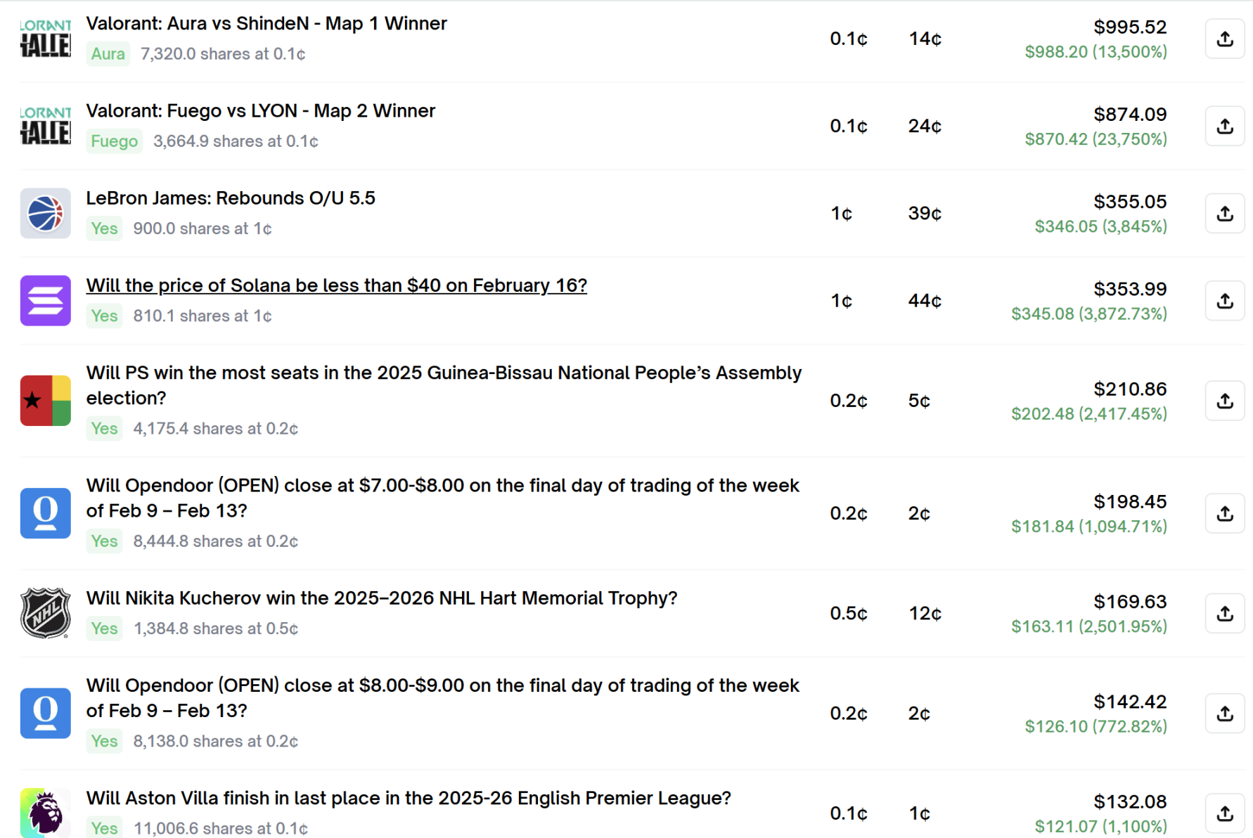 High-Frequency Scalping, Earning 0K Annually: The Most 