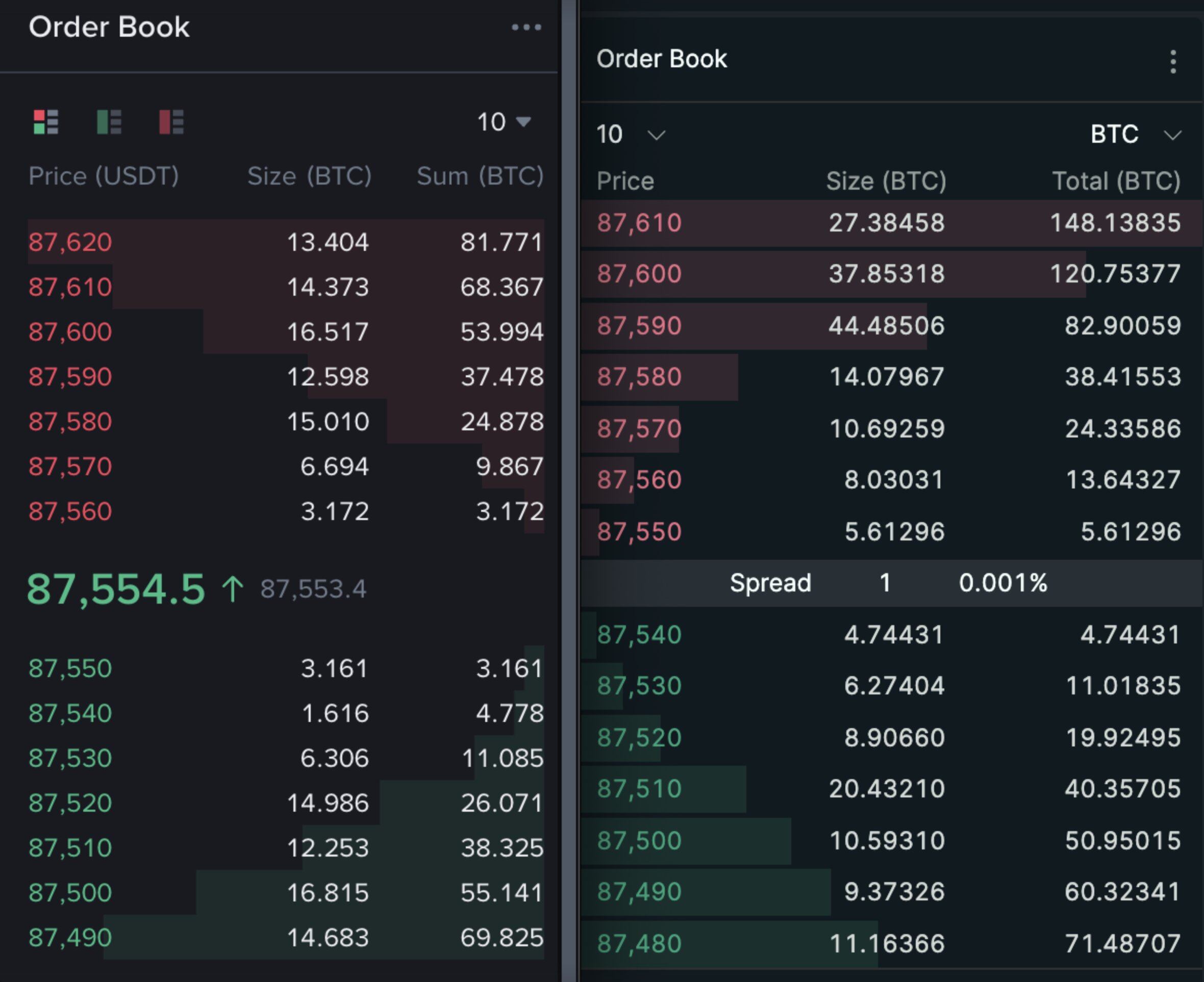 Is Binance Still the World's Largest Exchange?