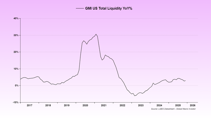 Is Crypto Over? Don't Give Up, Liquidity Relief is on the Way
