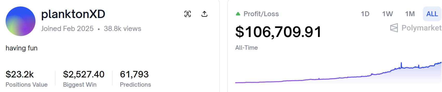 High-Frequency Scalping, Earning 0K Annually: The Most 