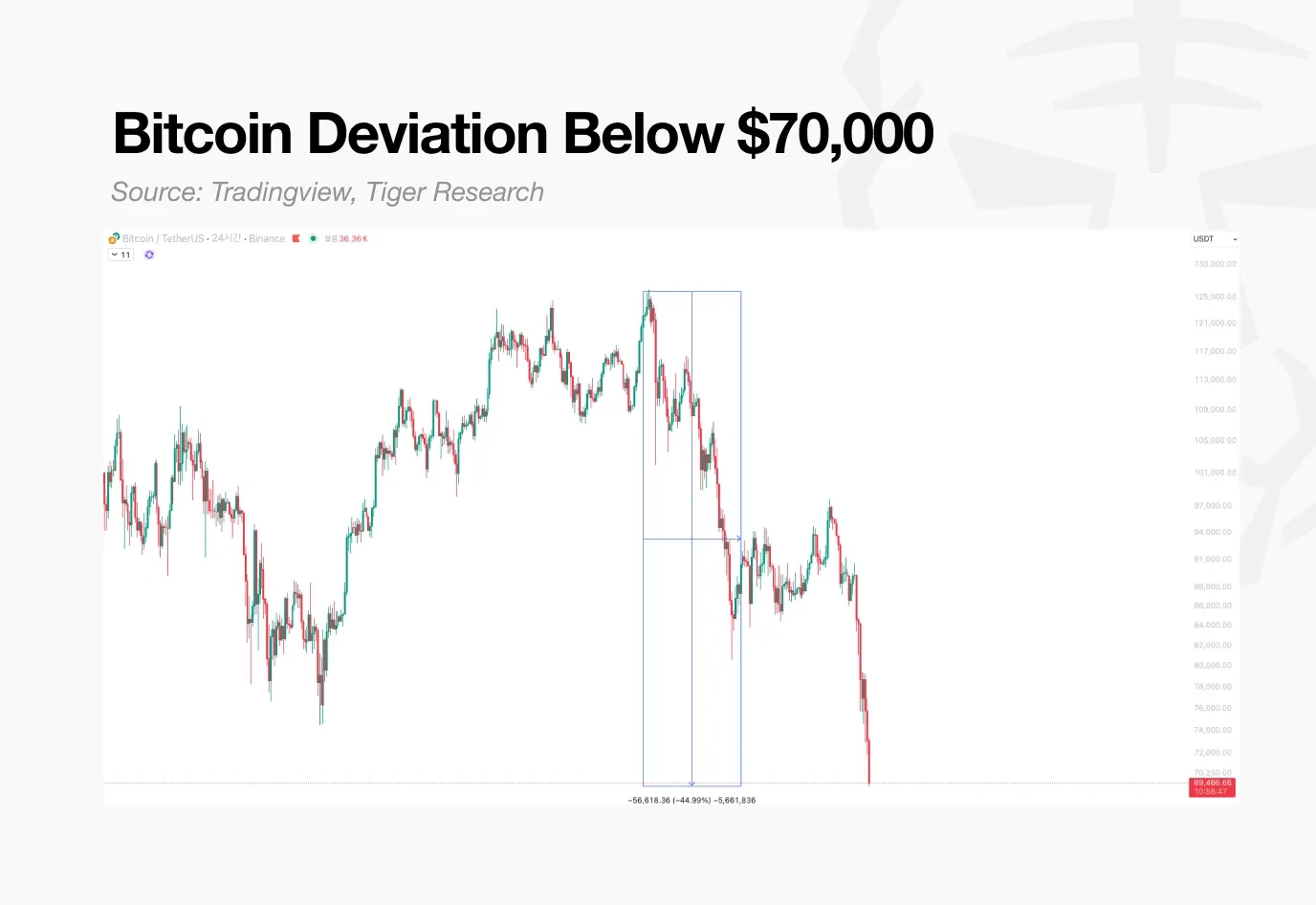 Tiger Research: Realism is the Only Answer in the Cryptocurrency Downturn