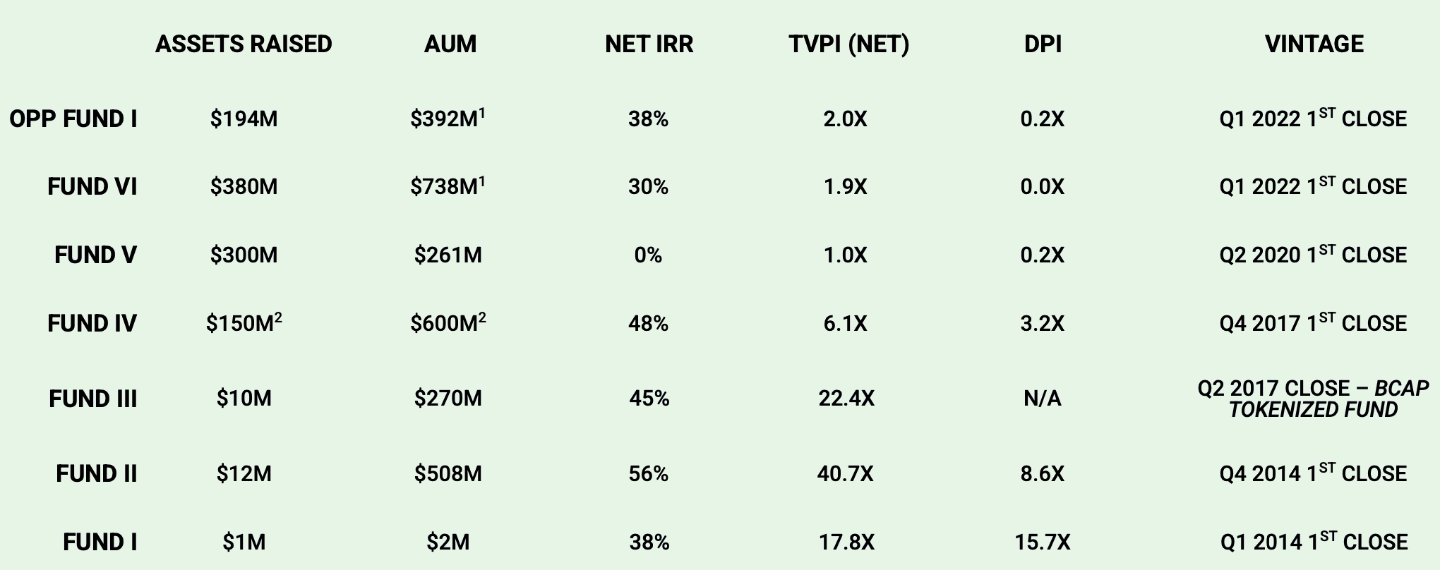 One year later, what can the crypto market still trade?