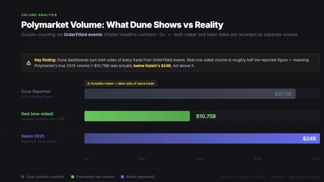 Data Modeling: How to Improve the Quality of Polymarket Interactions?