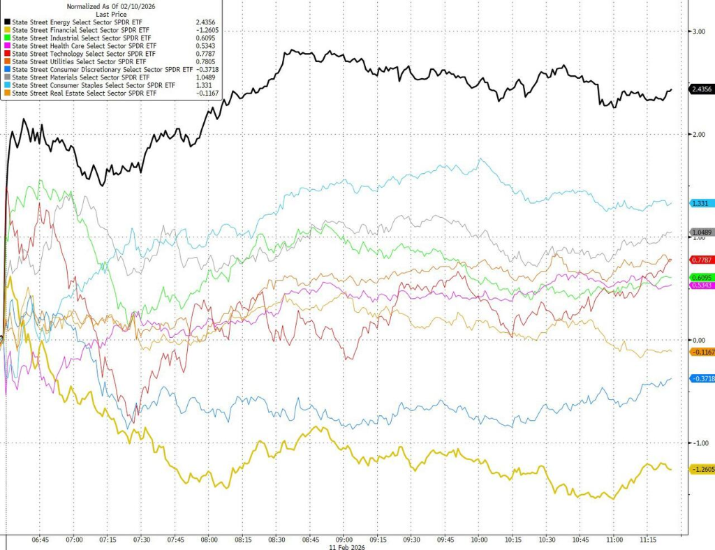 Strong Non-Farm Payrolls Dampen Rate Cut Expectations, AI Disruption Concerns Continue to Simmer