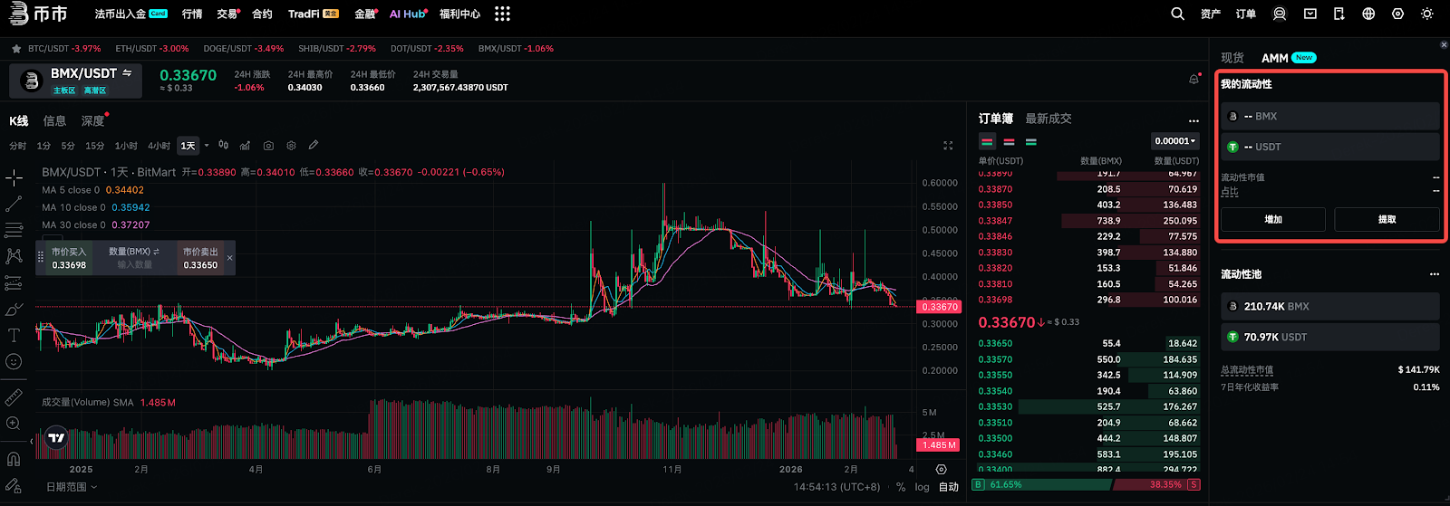 BitMart Launches AMM Automated Market Making Tool, Introducing New Liquidity Yield Method
