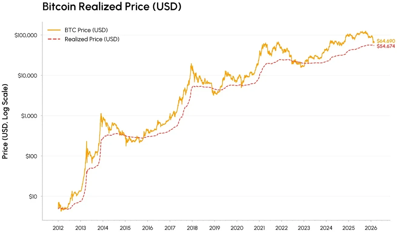BTC Starts the Year on a Sour Note, Plunging and Then Drifting Lower; Is the Market Bottoming?
