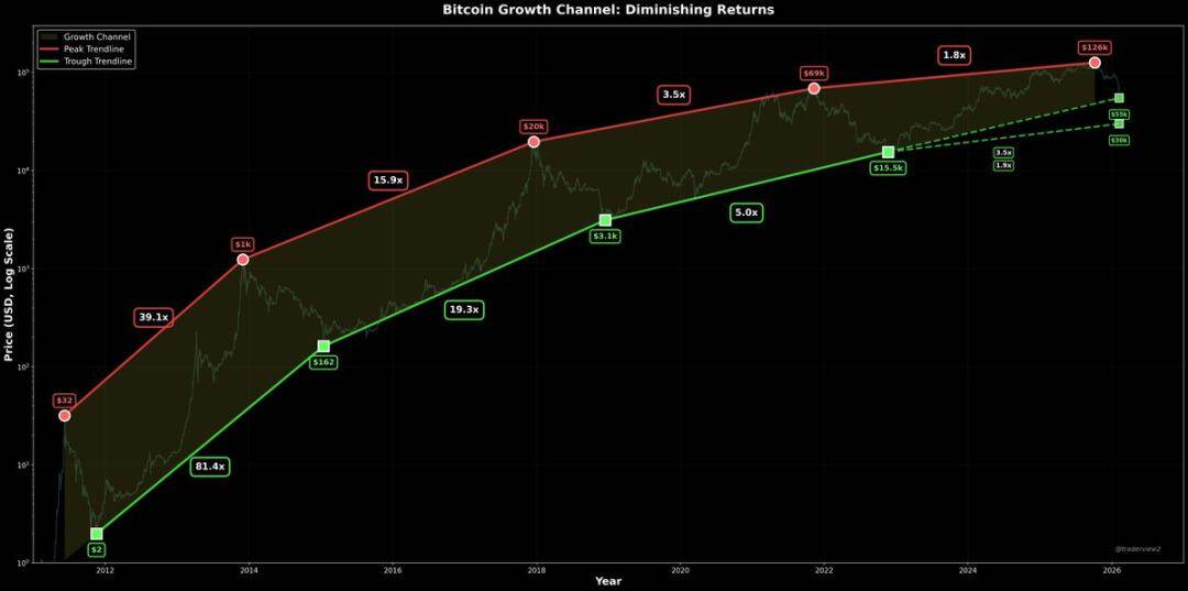 ,000 Will Be Bitcoin's Make-or-Break Line