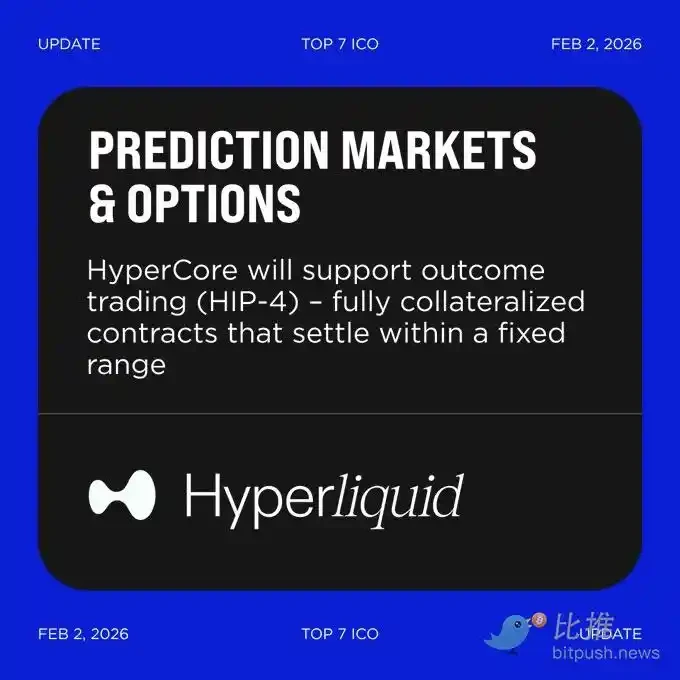 Prediction Market Competition Heats Up, Hyperliquid Enters Strongly with 