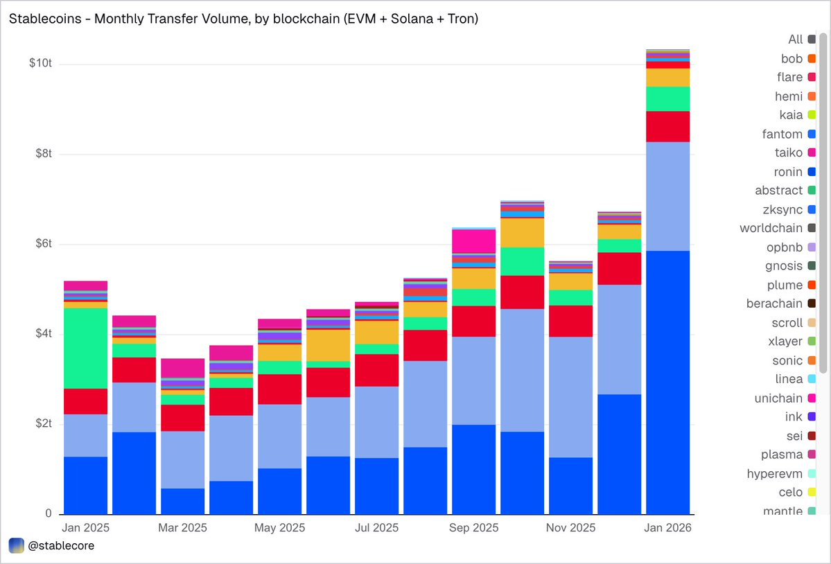 Latest Stablecoin Report: Real Distribution and Flow Are Far More Important Than Supply