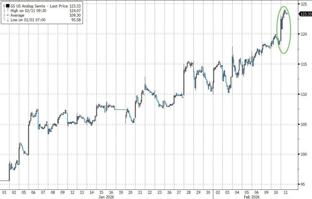 Strong Non-Farm Payrolls Dampen Rate Cut Expectations, AI Disruption Concerns Continue to Simmer