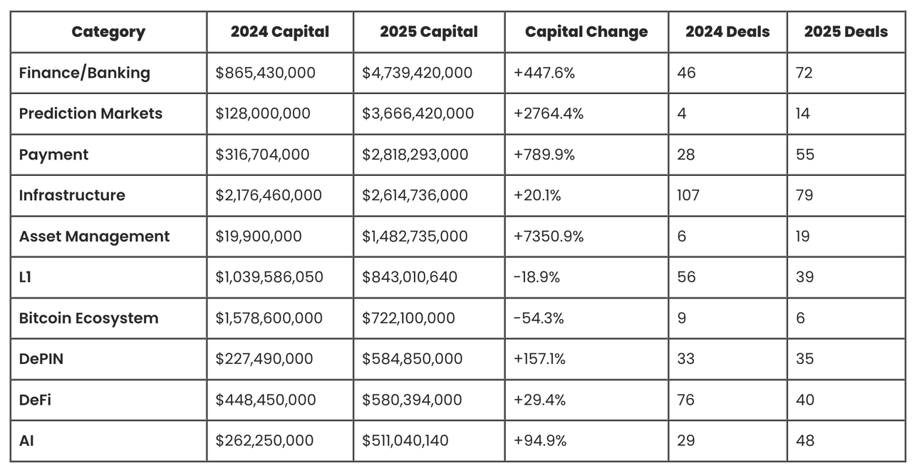 One year later, what can the crypto market still trade?
