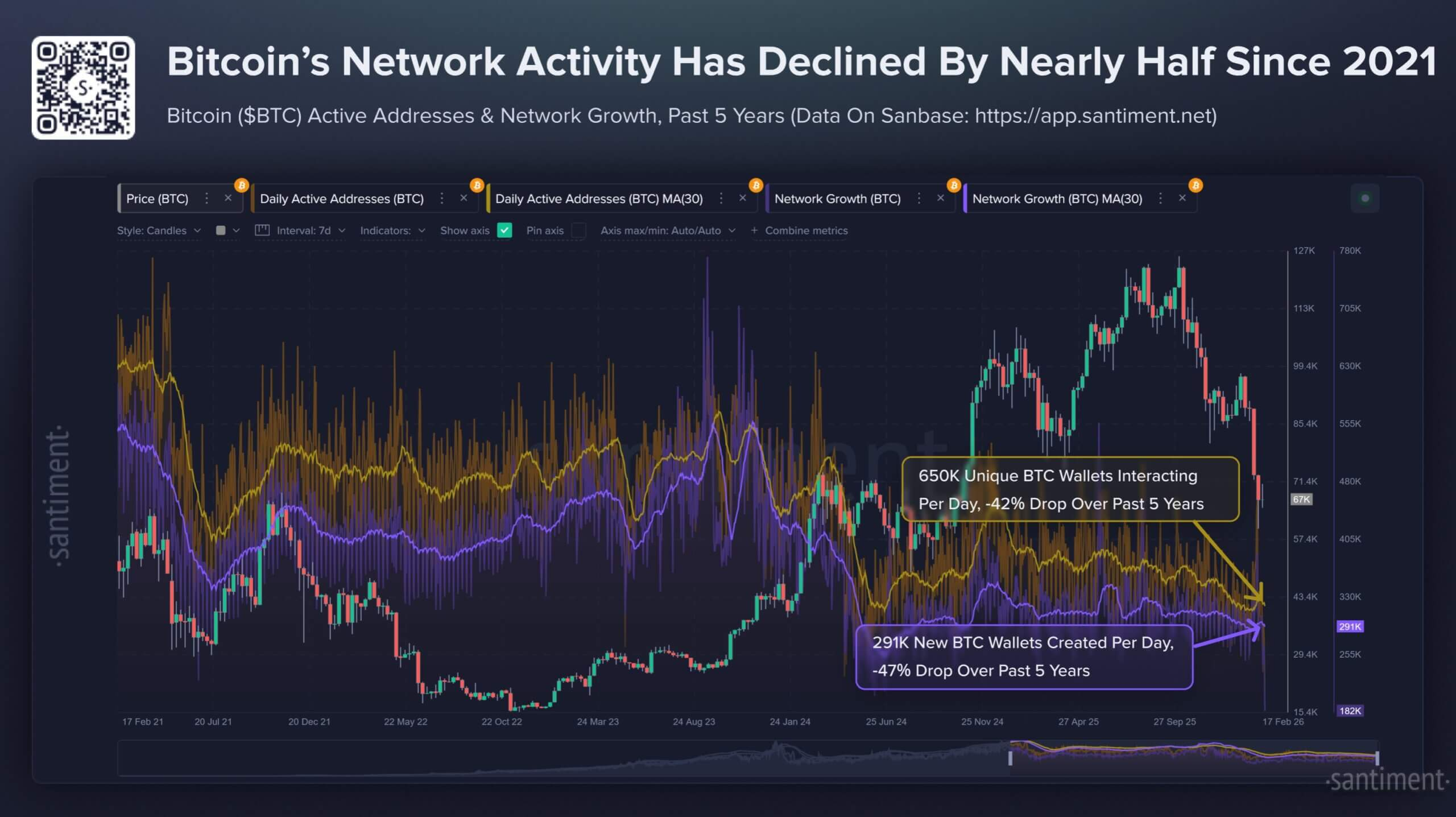 ETF Outflows .5 Billion: Will BTC Drop Another 30% in the Next 3 Months?