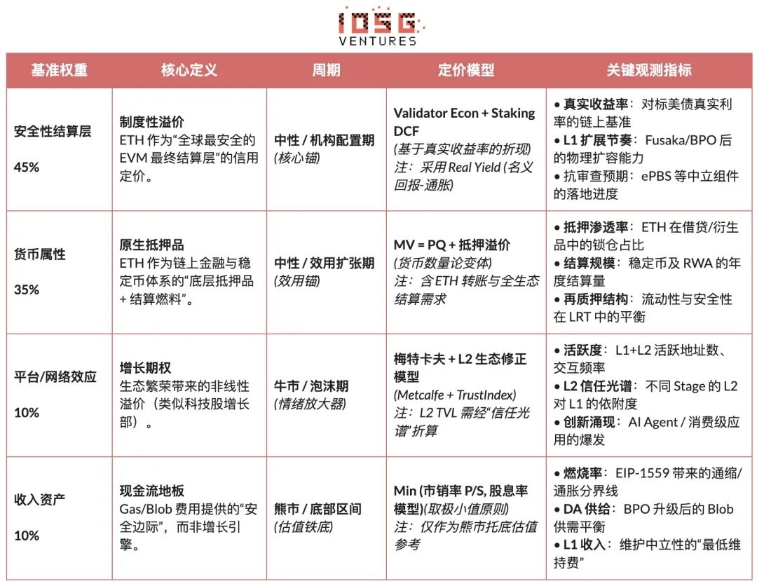 Etherean Repricing: From Rollup-Centric to 