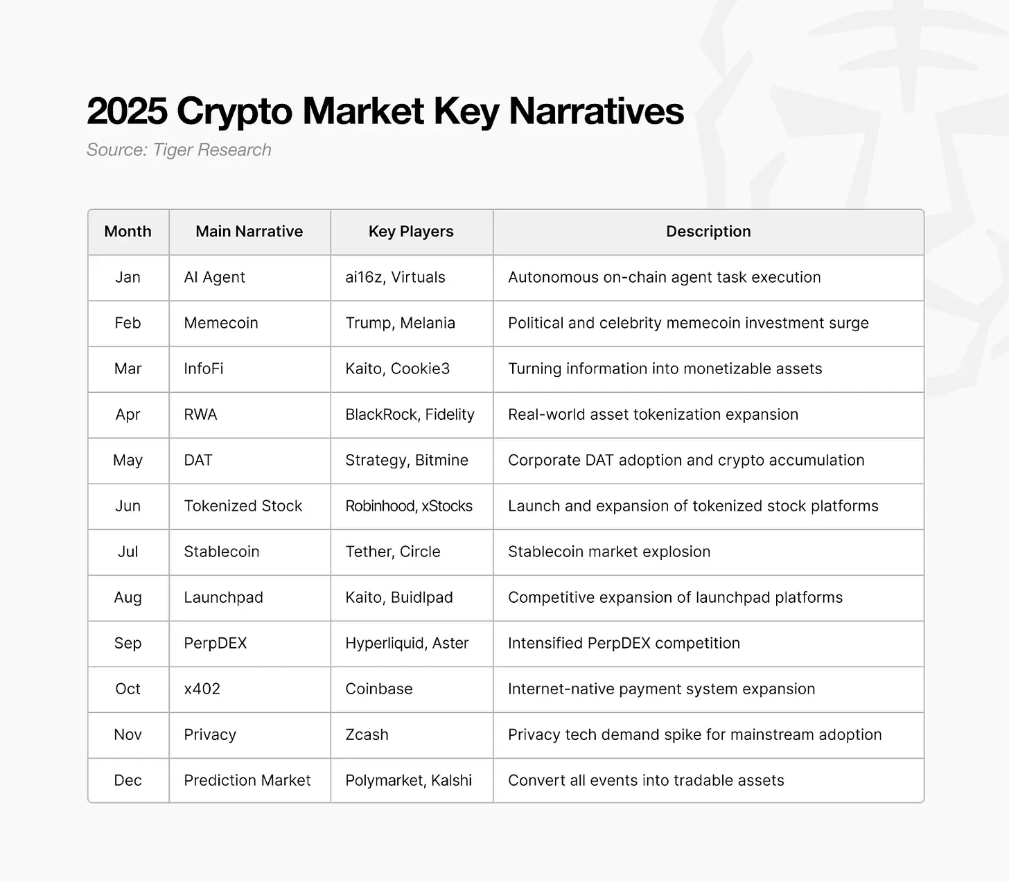 Is It a Crypto Winter Now? Market Transformation After Regulatory Reform