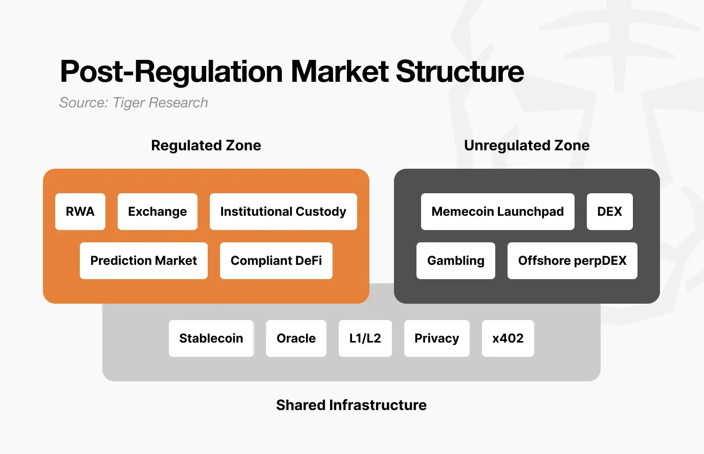 Is It a Crypto Winter Now? Market Transformation After Regulatory Reform