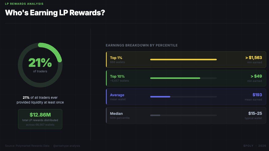 Data Modeling: How to Improve the Quality of Polymarket Interactions?