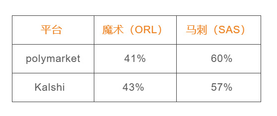 Prediction Markets: Concepts, Mechanisms, and Arbitrage Strategies