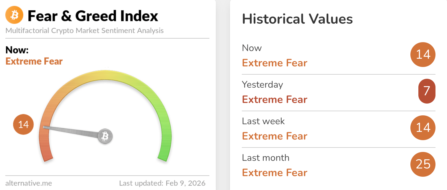 The Underestimated Advantage of Prediction Markets: Counter-Cyclical, Anti-Volatility, Always Active