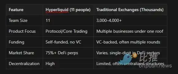 Prediction Market Competition Heats Up, Hyperliquid Enters Strongly with 