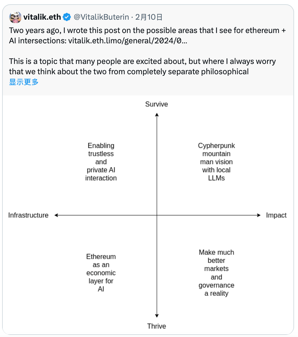 The End of Tokenization Illusion: How Vitalik's Four Quadrants Rewrite the AI×Crypto Script