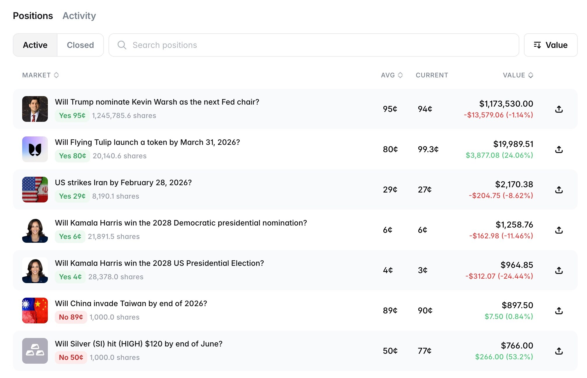 An 8.5% APY Prediction Market Pool, with an All-In Strategy?