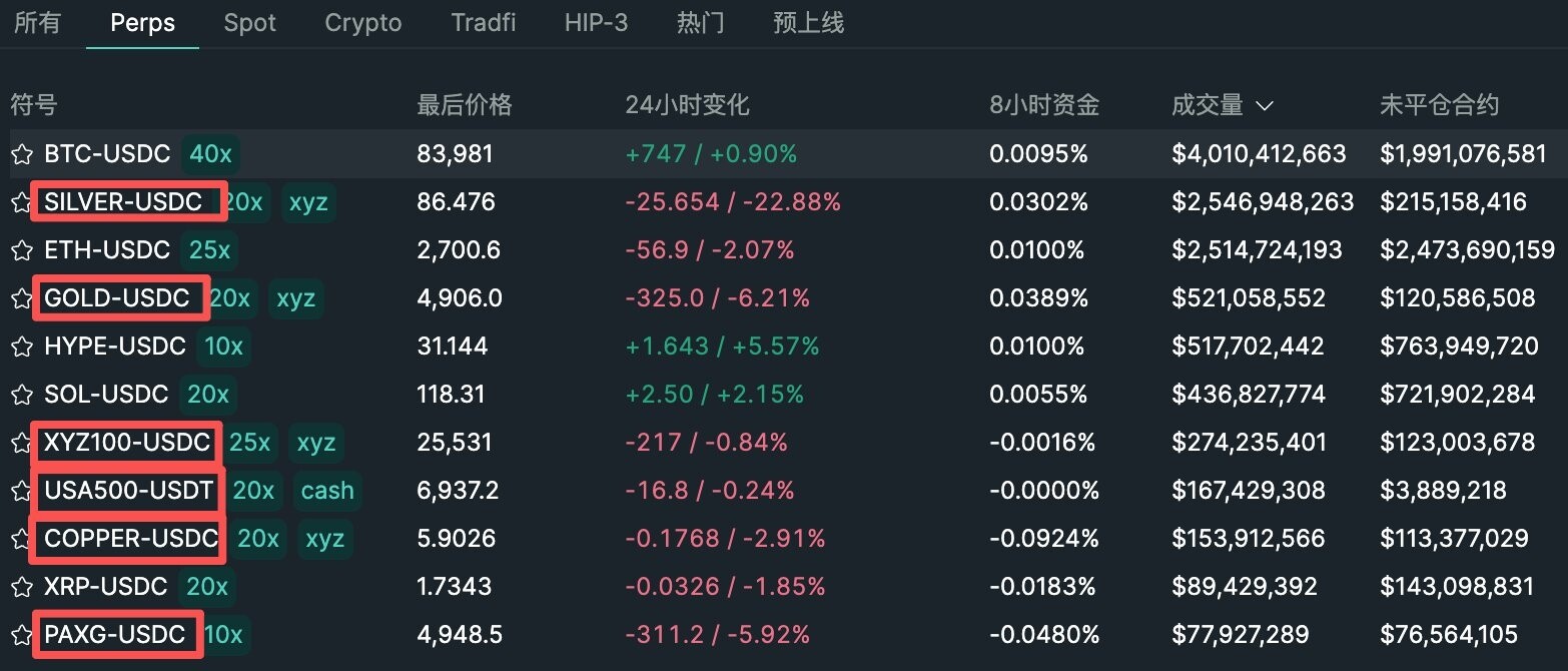 One year later, what can the crypto market still trade?