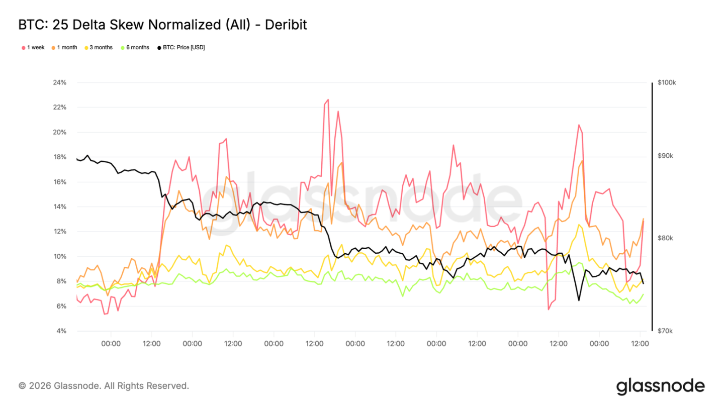 After breaking below key support levels, where does Bitcoin find its next floor?