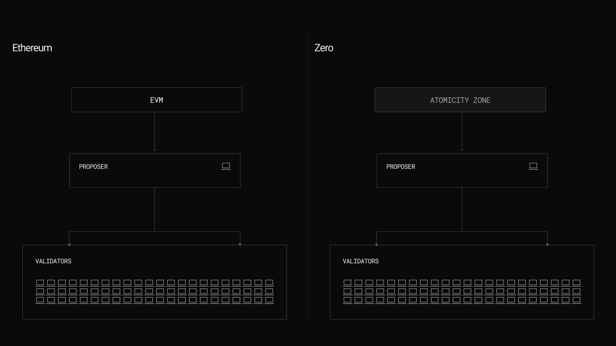 A Day to Gather Wall Street Old Money, LayerZero Begins Telling the Story of the 