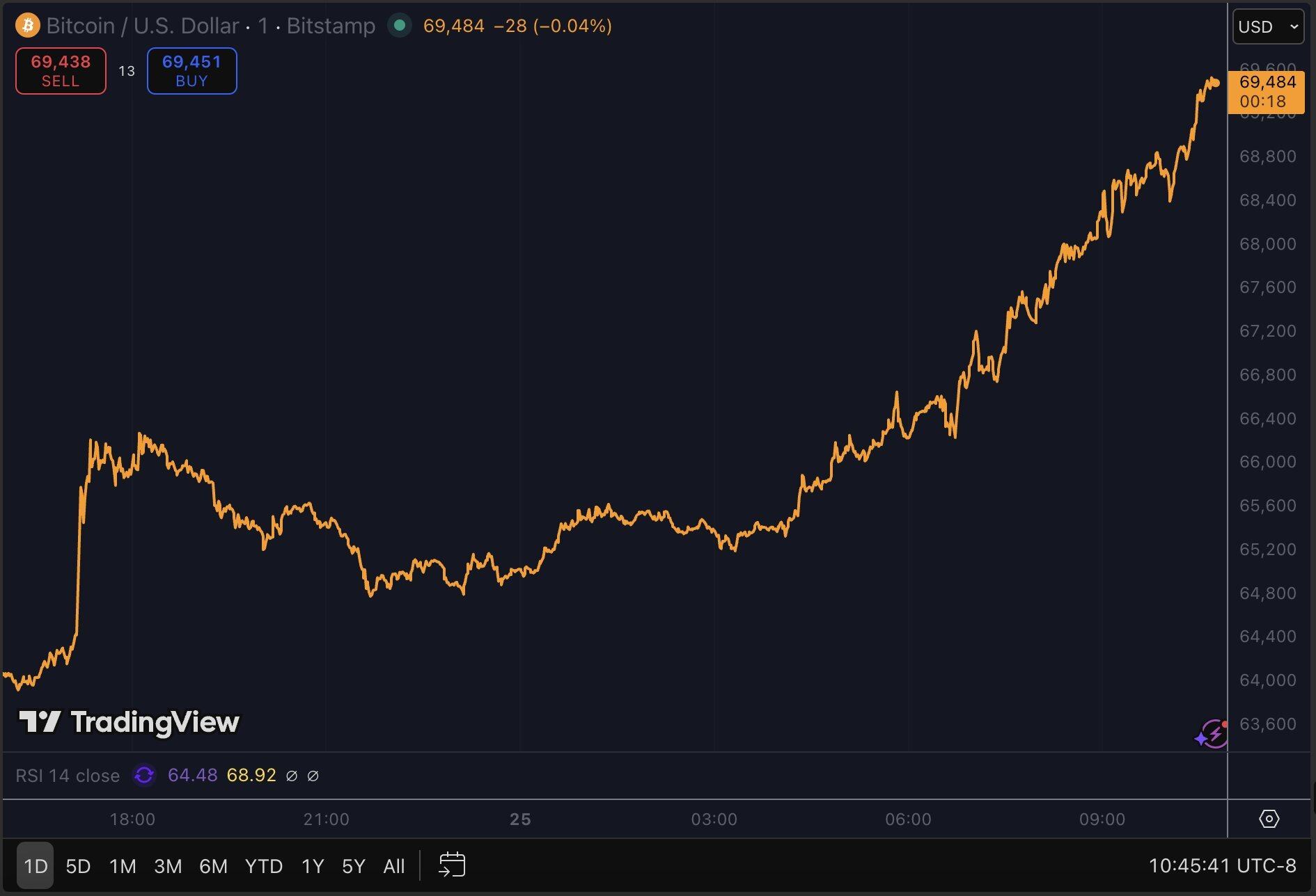 From Terra's Collapse to the 