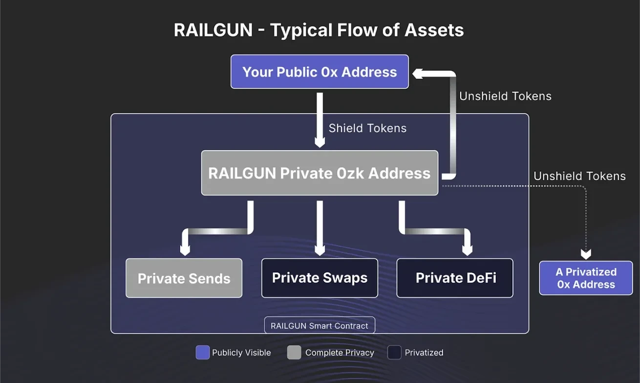 ERC-5564: Ethereum's Stealth Era Has Arrived, Receiving Addresses No Longer 'Exposed'