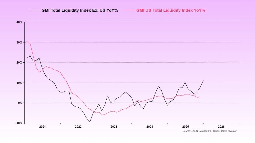 Is Crypto Over? Don't Give Up, Liquidity Relief is on the Way