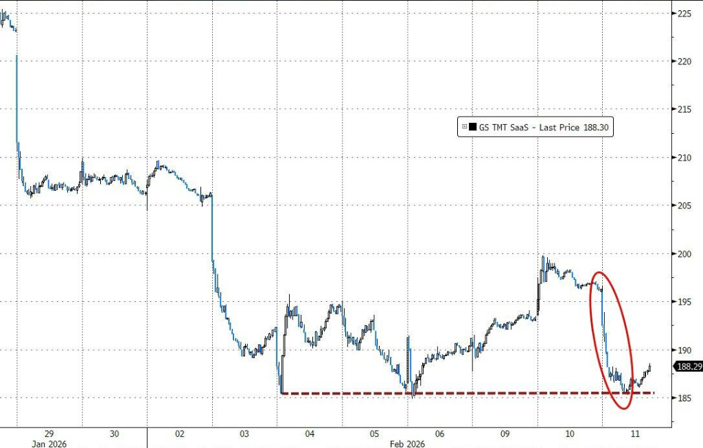 Strong Non-Farm Payrolls Dampen Rate Cut Expectations, AI Disruption Concerns Continue to Simmer