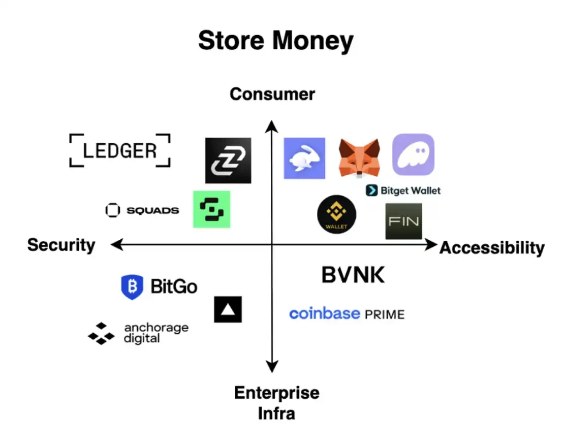 Crypto's New Path: Building the Next Generation of Permissionless New Banks