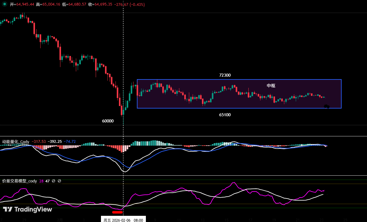 Structural Choices Amid Continued Volatility: Bitcoin Range Trading and HYPE Swing Opportunities | Invited Analysis