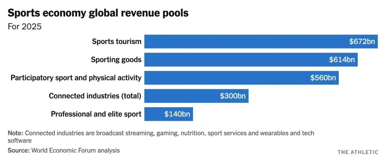 When Teams Hedge Risks with Prediction Markets, a Trillion-Dollar Financial Market Emerges