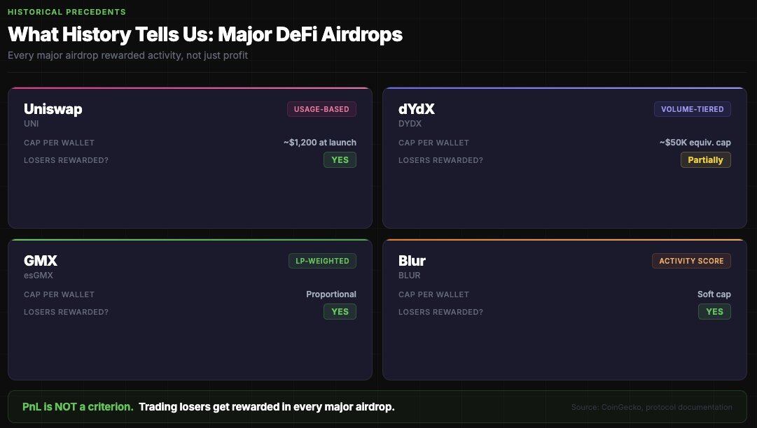 Data Modeling: How to Improve the Quality of Polymarket Interactions?