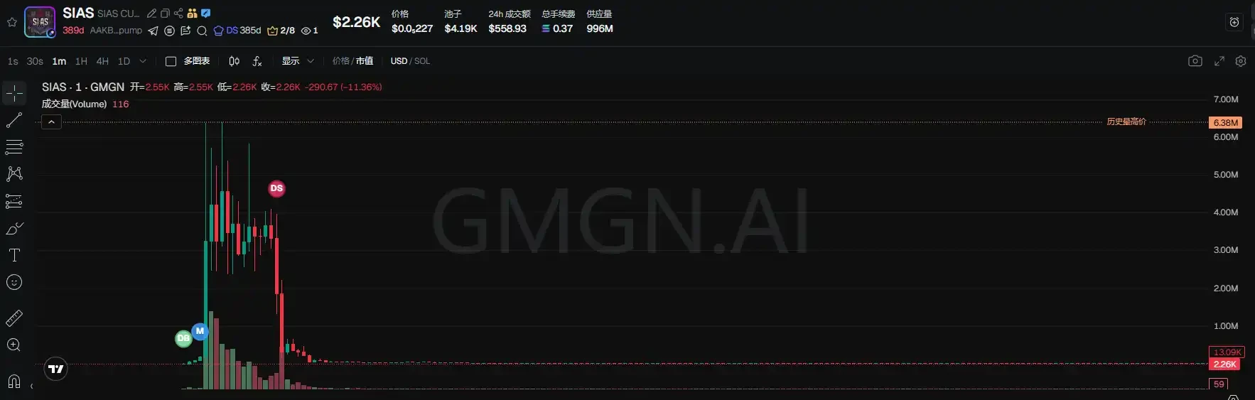 Left Hand Exposes Millions in Black Money, Right Hand Launches 600k to Zero: Beaver's Double Life