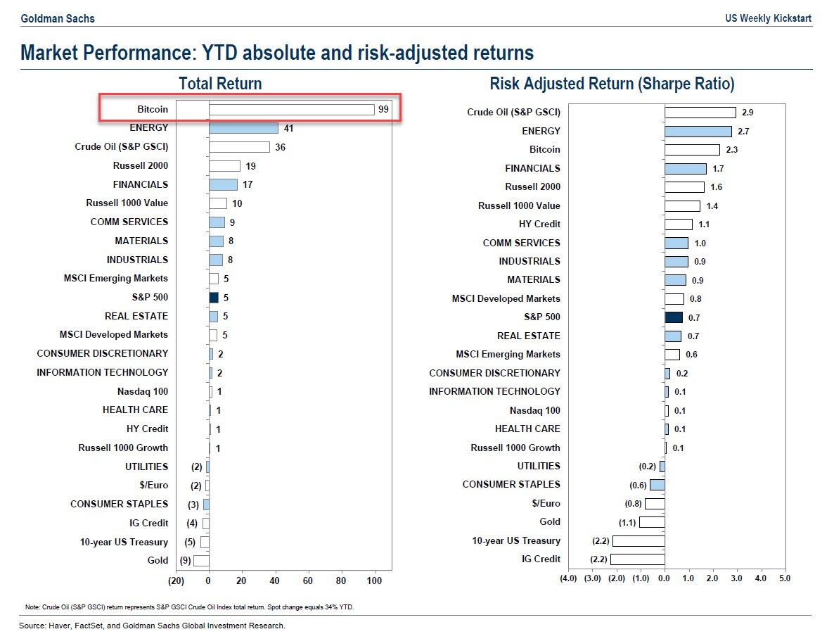 Goldman Sachs Casts a Vote of Confidence in ETH: The Biggest Detail in Its https://www.bee.com/wp-content/uploads/2026/02/frc-76760f1c05487b5af59032edb94f762c.png.3 Billion Holdings Isn't BTC