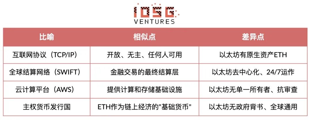 Etherean Repricing: From Rollup-Centric to 