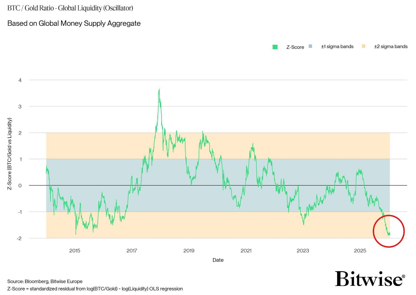 https://www.bee.com/wp-content/uploads/2026/02/frc-7bf30a4f5d0ff8cfbbed36f559ed28ce.png.5 Billion Liquidated: Crypto Market Cursed with 'Following Drops, Not Rallies'