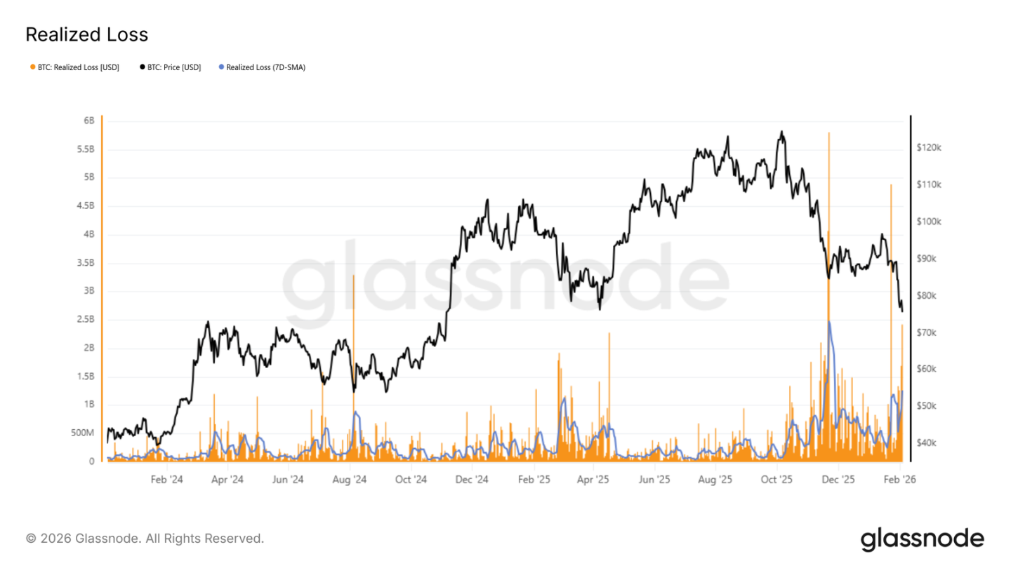 After breaking below key support levels, where does Bitcoin find its next floor?