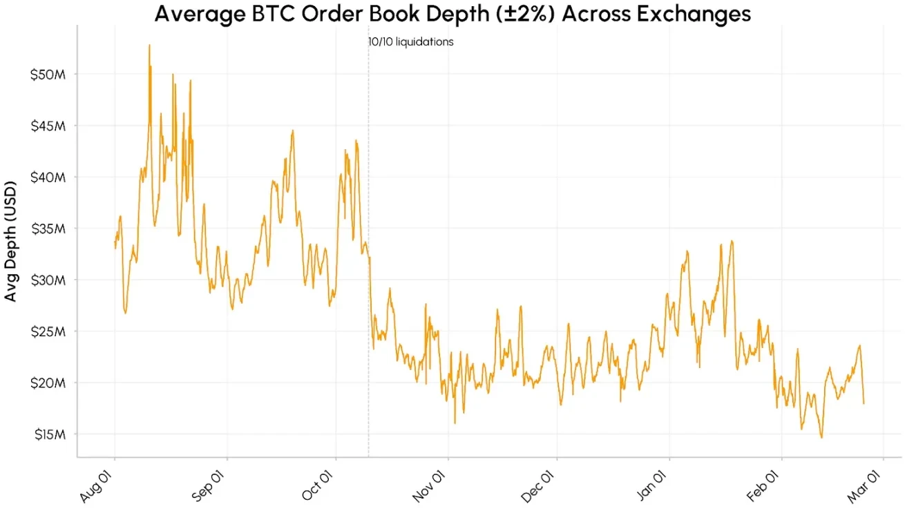 BTC Starts the Year on a Sour Note, Plunging and Then Drifting Lower; Is the Market Bottoming?