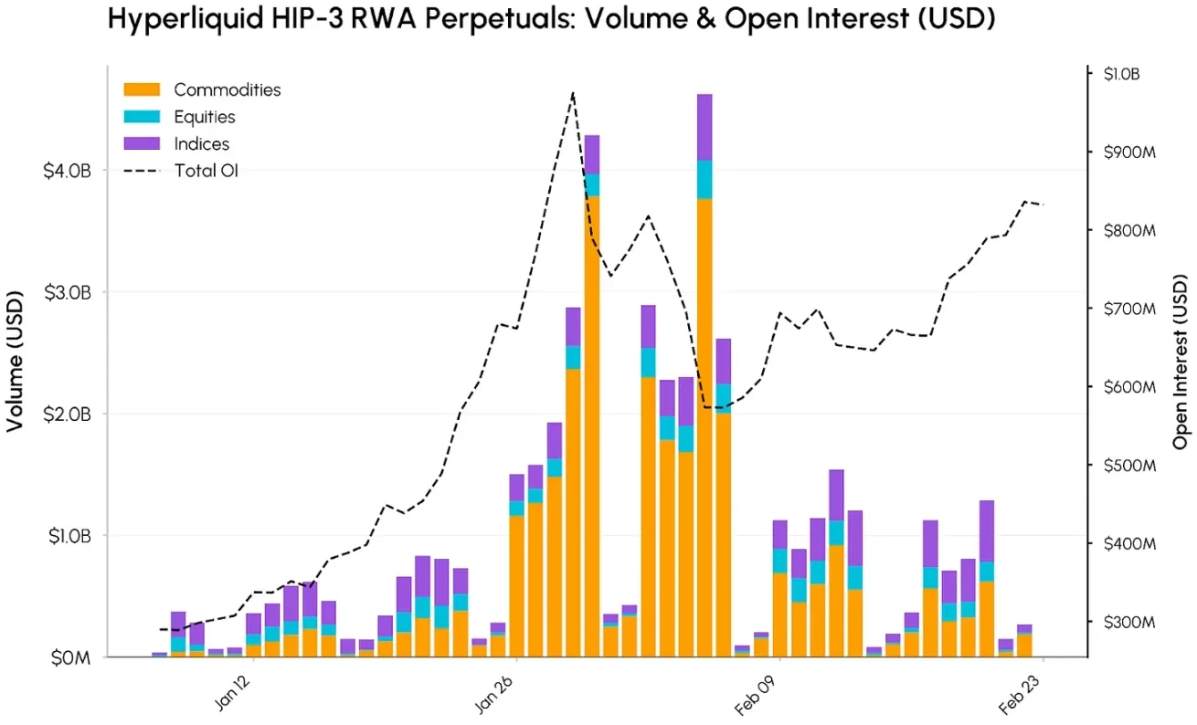 BTC Starts the Year on a Sour Note, Plunging and Then Drifting Lower; Is the Market Bottoming?