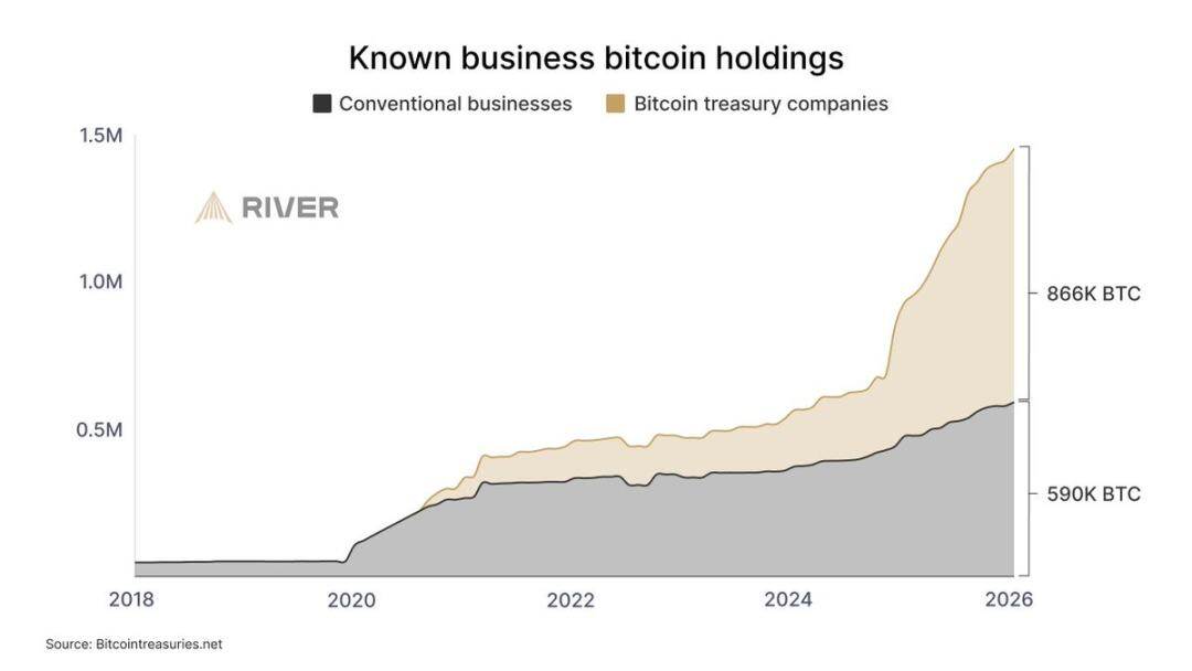 Ignoring Price Noise, Bitcoin Adoption Is in Full Bloom