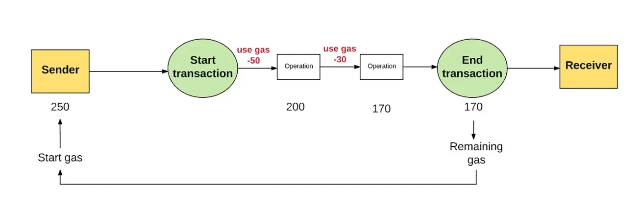 ERC-5564: Ethereum's Stealth Era Has Arrived, Receiving Addresses No Longer 'Exposed'