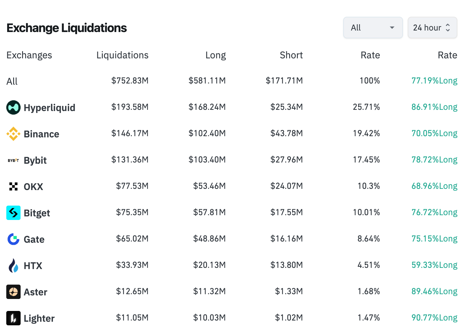 Is Binance Still the World's Largest Exchange?
