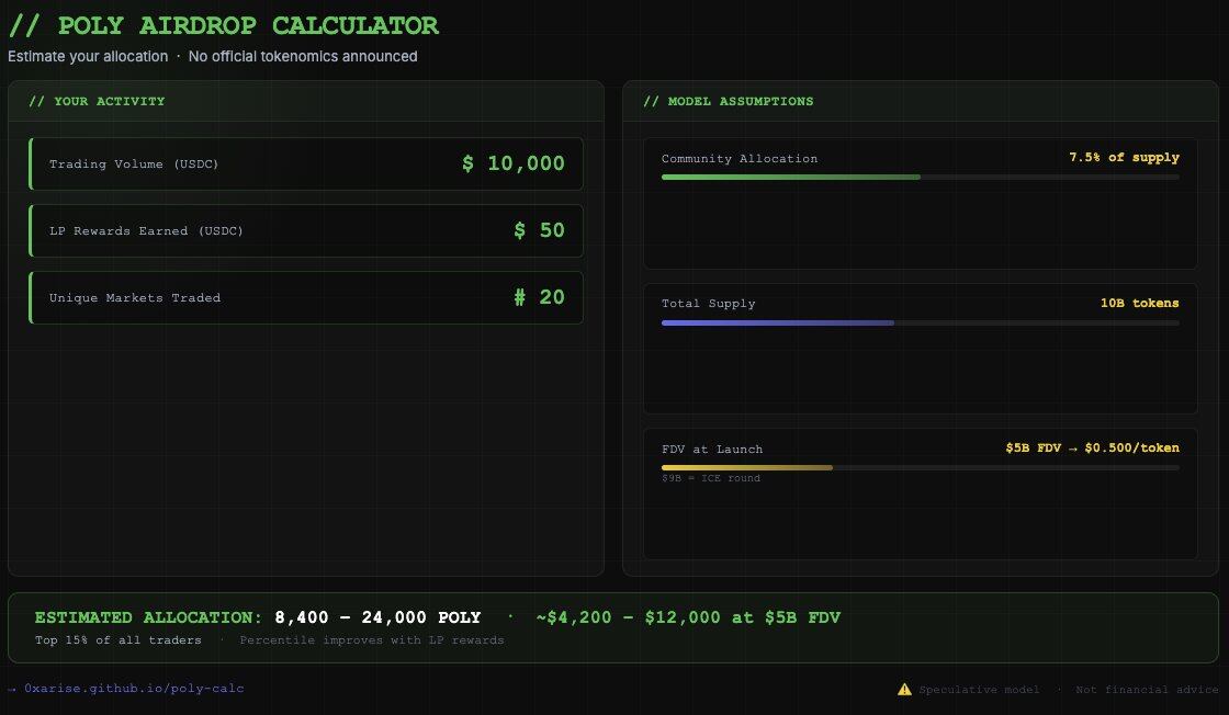 Data Modeling: How to Improve the Quality of Polymarket Interactions?