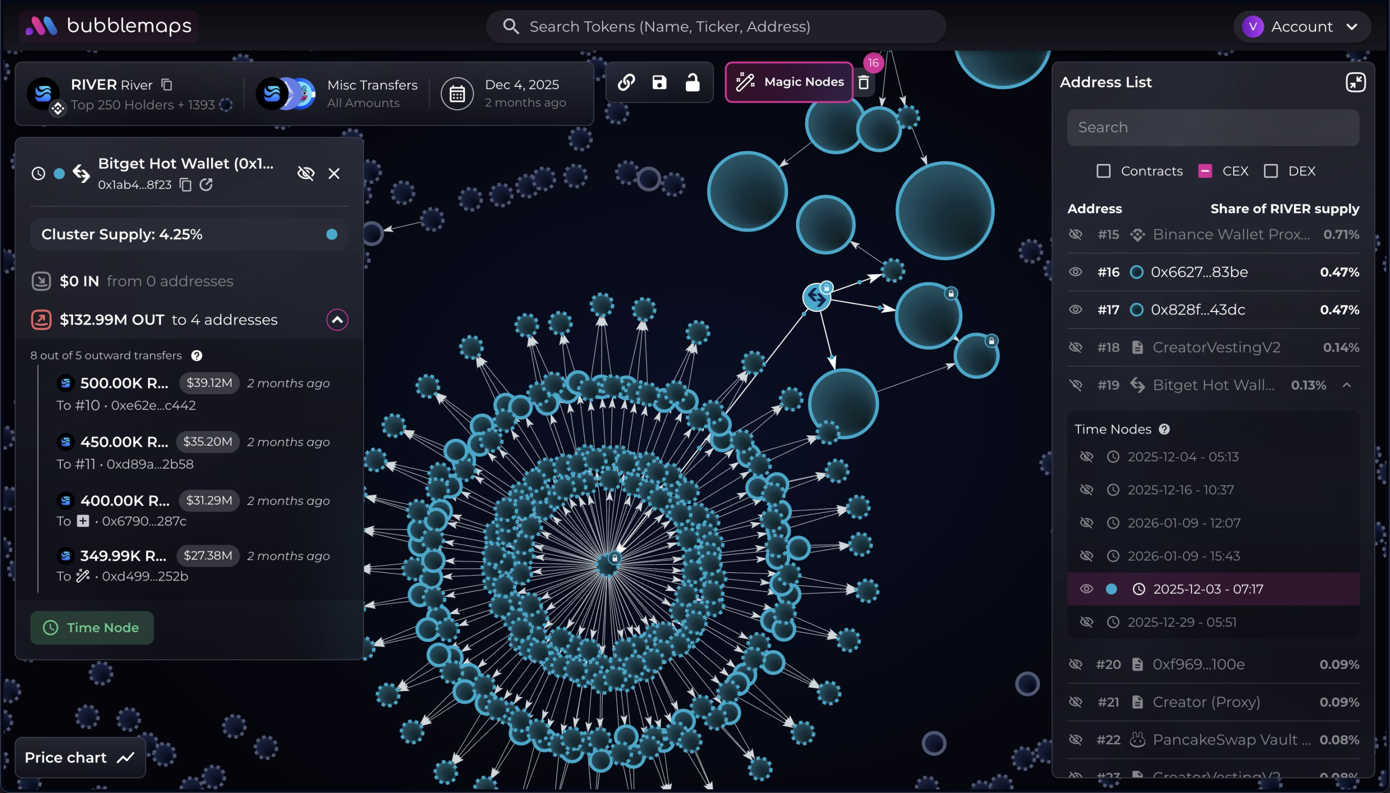 After a 30x Surge and Then a 