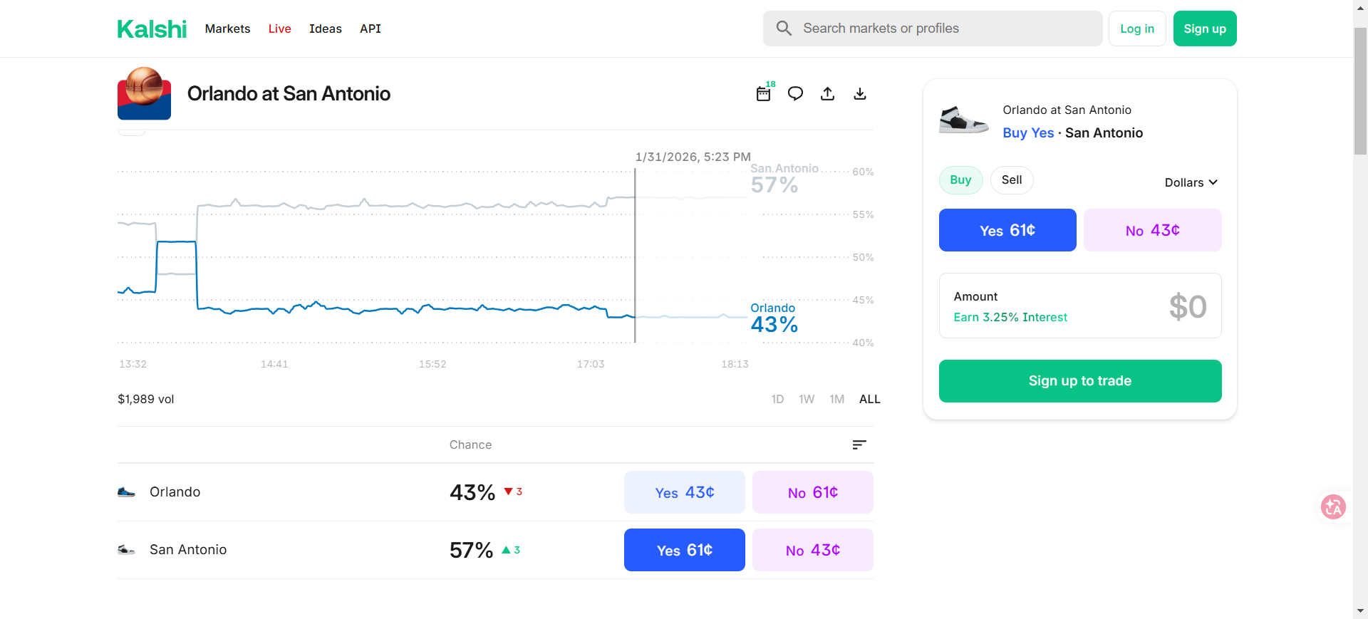 Prediction Markets: Concepts, Mechanisms, and Arbitrage Strategies