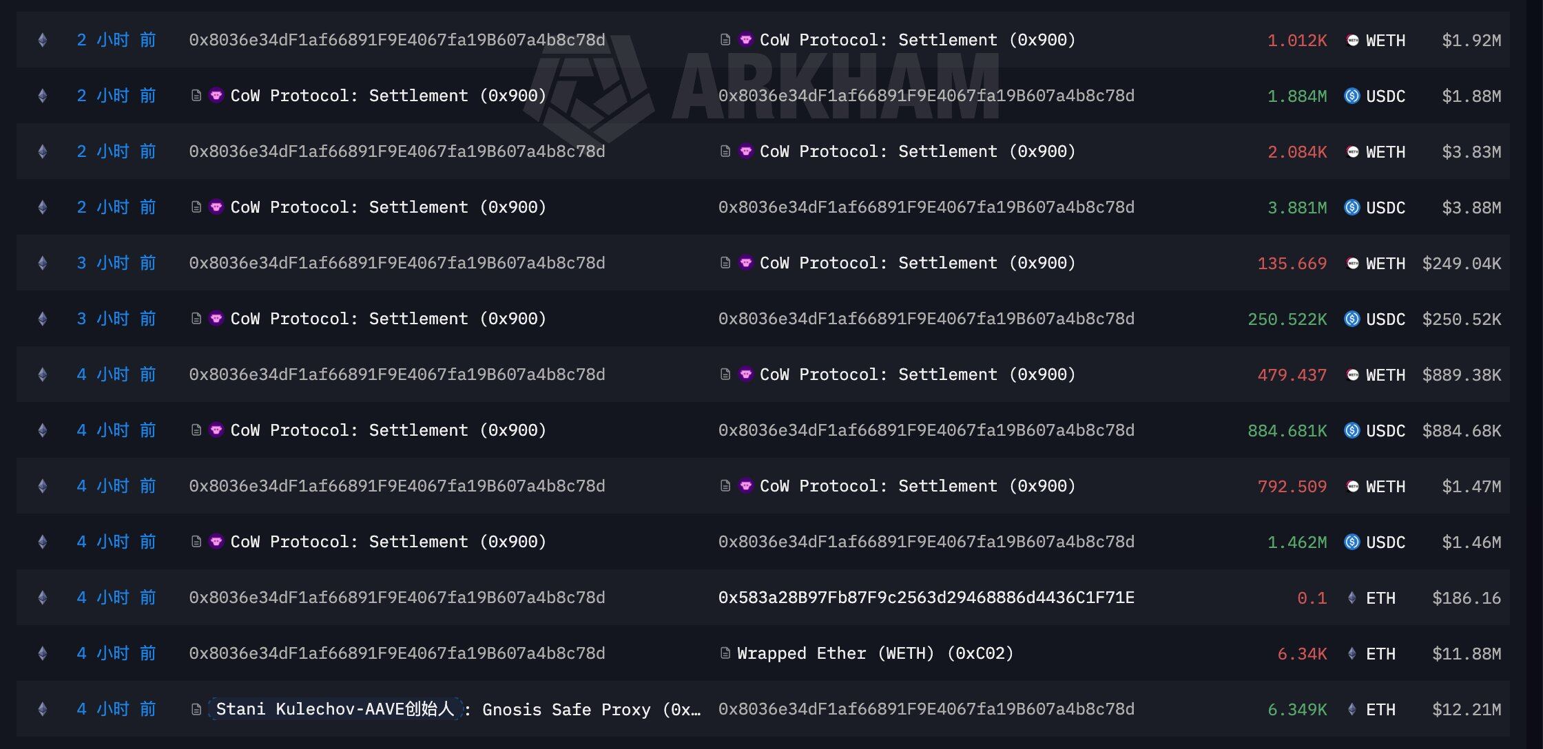 Don't Just Focus on Yi Lihua, These Whales' Moves During the Plunge Are More Worth Watching